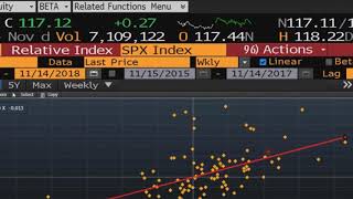How to Calculate Beta on Bloomberg