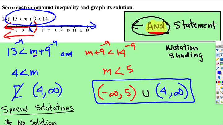 Inequalities: Compound - And-Or Statements
