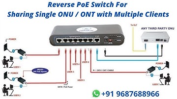 Reverse PoE Switch for ONU / ONT - RPoE Switch For ISPs - FTTX / FTTB