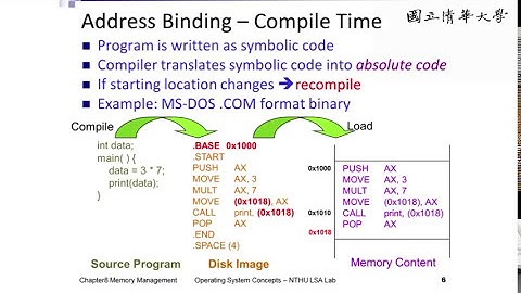 周志遠作業系統 Ch8: Memory Management (A): How to refer memory in a program?