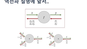 [CS224d] 12. Convolutional neural networks: for sentence classification - 이기창