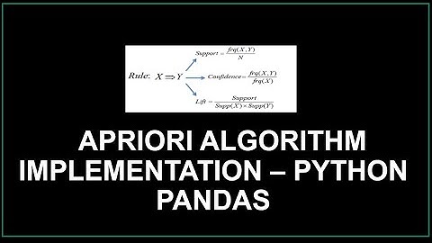 Apriori Algorithm Implementation | Association Rule Mining | Finding Frequent Itemset | Data Mining