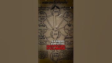 This ANCIENT DIAGRAM PREDICTED AI #gnostic #kaballah #artificialintelligence #soul #occult
