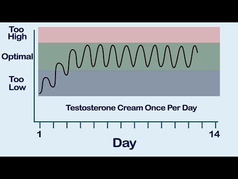 Is Testosterone Injectable Better Than Cream?