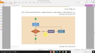 3.10.7 || for Loop Structure || استخدام حلقة for في الأردوينو || أساسيات C++