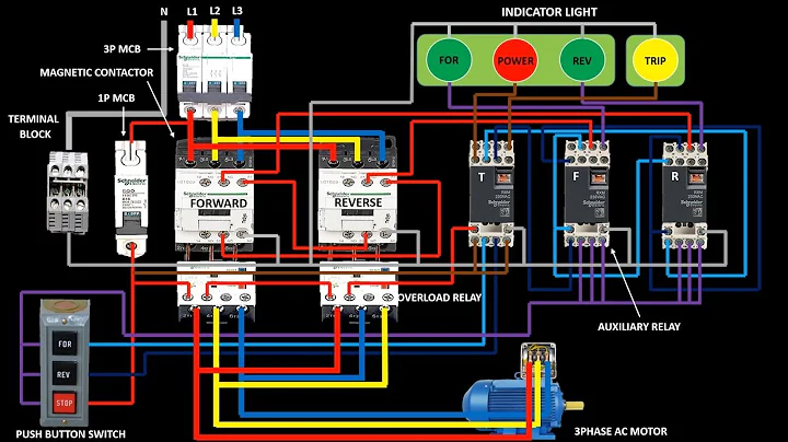 HOW TO WIRE FORWARD REVERSE | DOUBLE INTERLOCK CONNECTION | CONTROL WIRING DIAGRAM ANIMATION