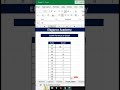 How to use Char Formula in Excel🔥 #excel #msexcel #eleganceacademy #excelformula #char