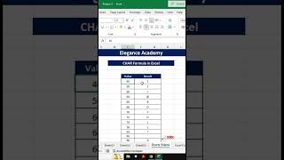 How to use Char Formula in Excel🔥 #excel #msexcel #eleganceacademy #excelformula #char