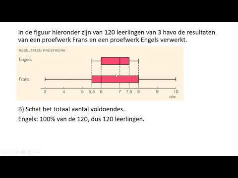 Aflezen uit boxplots