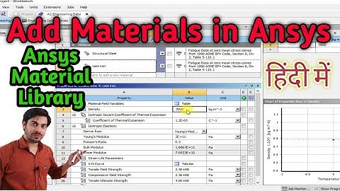 How to define material in Ansys | Add Materials in Ansys material Library | Ansys Engineering Data