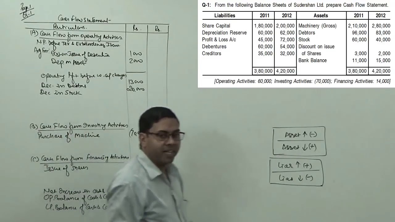 #2 Cash Flow Statement ~ Treatment of Tax   Dividend Problem   Solution