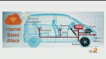Hackers Could Remotely Gain Control Of Cars In Mass Cyberattack, Researchers Find
