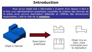 Principe de mise en position, Initiation isostatisme , cotation et côtes fabriquées