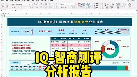 #测试【Excel模版】国际标准  IQ智商测评分析报告（含测评链接哦