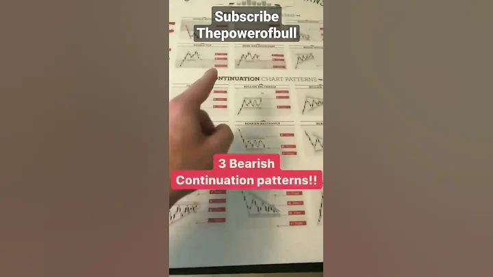 TOP 3 REVERSAL PATTERNS - Powerful & Simple Price Action