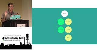 VR & AR On The Web Using Clojurescript - Andres Cuervo