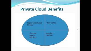 Cloud Computing Part-3 - What is Private Cloud 