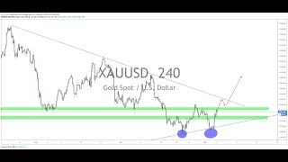 Information Technical Analysis with CHARTPLUGFX Vol 50 Update
