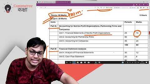 Accountancy Class 12 Syllabus discussion - CBSE Syllabus reduced by 30% for session 2020-21