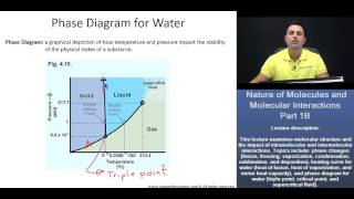 OAT: Phase Diagram for Water (Triple Point, Critical Point, Supercritical Fluid)