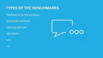 TPC Benchmarks for Transaction Processing, Databases, Data, and AI