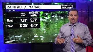 Drought conditions improving