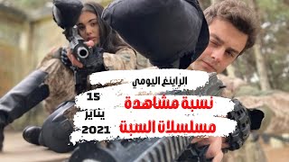 نسبة مشاهدة مسلسلات يوم السبت 15 يناير 2022