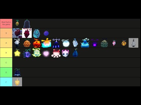 Create a GPO Fruits UPD 8 Tier List - TierMaker