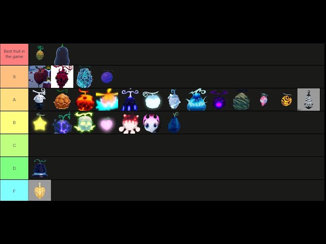 GPO Update 8 Tier List, GPO Level Guide - News