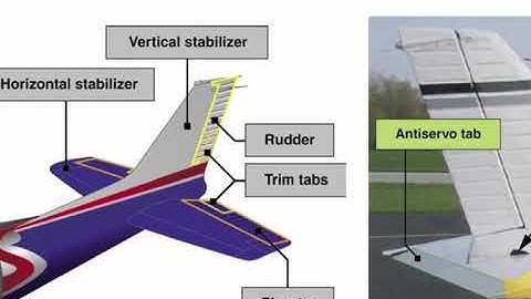 Private Pilot Tutorial 2  Aircraft Structure