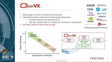 Cadence Frank Brill Demonstrates the Performance Portability of OpenVX (Preview)