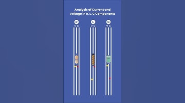Current & Voltage Analysis in RLC Circuit | AC Response of Resistor, Inductor, Capacitor Explained