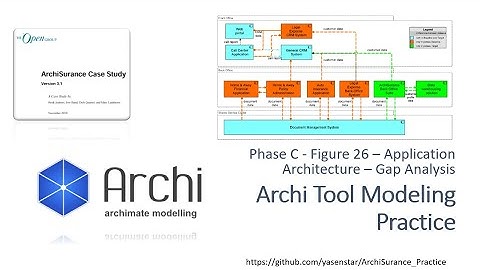 ArchiSurance 31 - Archi Modeling Practice PhaseC Figure26 Application Gap Analysis (ArchiMate)