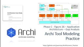 ArchiSurance 31 - Archi Modeling Practice PhaseC Figure26 Application Gap Analysis (ArchiMate)