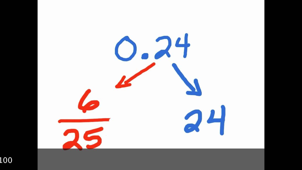 3-4 Fractions, Decimals, and Percents - YouTube