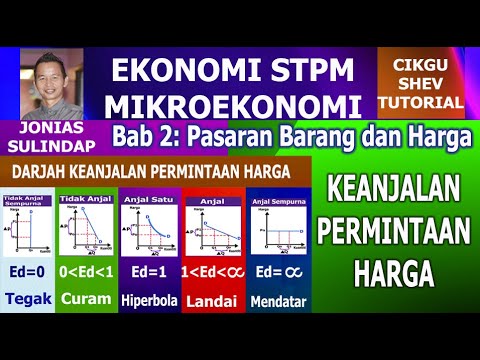 MIKROEKONOMI STPM: Keanjalan Permintaan Harga: Tunjuk cara pengiraan dan darjah keanjalan.