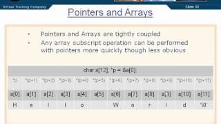 Pointers & Arrays 6.5