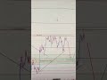 NZDUSD 04 To 08 May 2026 Weekly Forecast 🚨 Key Levels to Watch | Support, Resistance &amp; Price Action