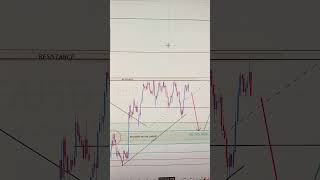 NZDUSD 04 To 08 May 2026 Weekly Forecast 🚨 Key Levels to Watch | Support, Resistance &amp; Price Action