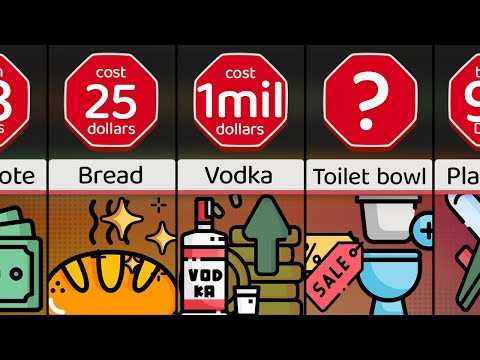 Comparison: Most Expensive