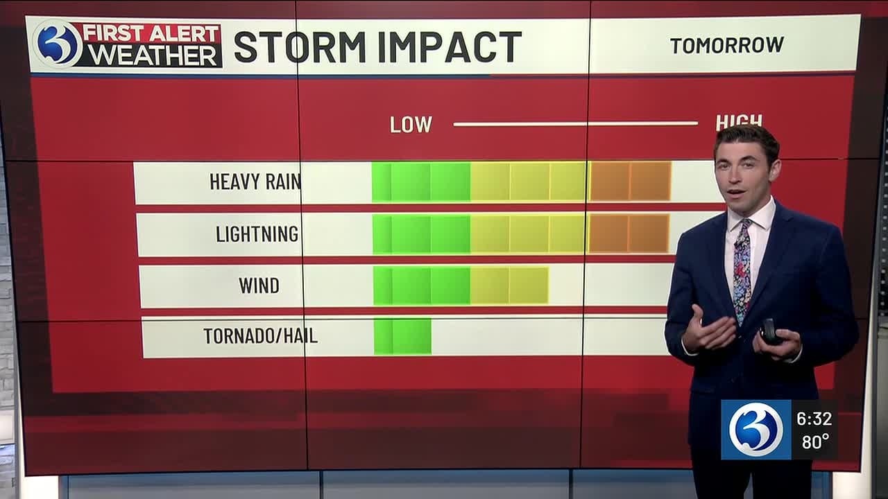 Weather Forecasting and Severe Weather Risk Assessment