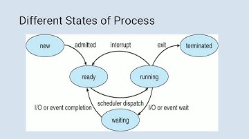 SAITM B Tech CSE Sem4 POS Unit No1 Lecture No2