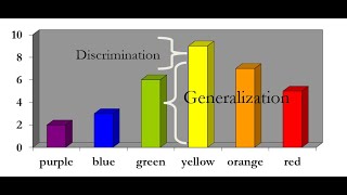 Generalization Overshadowing Blocking