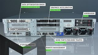 HPE SimpliVity 380 Gen10 Hardware Tour