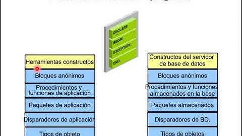 Introducción a Programación en base de datos , ClaseII, PL/SQL, Oracle 12c
