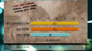 Overclocking i9 9900K vs i7 6700K Benchmarks | Review | Upgrade advice | 13 Tests + RTX 2080
