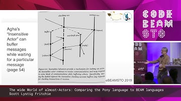 Scott Lystig Fritchie - The wide world of almost-actors: comparing the Pony to BEAM languages
