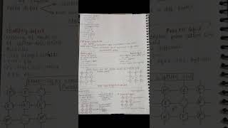 solid state short notes /summary for jee neet aspirant  #notes #jee #neet