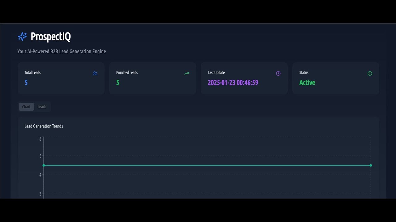 🚀 ProspectIQ – AI-Powered B2B Lead Generation | AutoML, Crunchbase, Gemini API, SerpAPI Demo