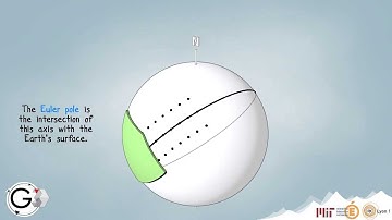 Motion of a rigid plate across the surface of the Earth